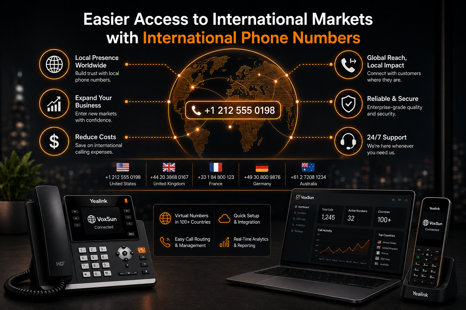 Easier Access to International Markets with International Phone Numbers